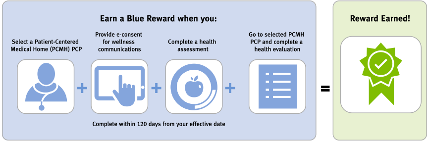 What is CareFirst BlueCross BlueShield?