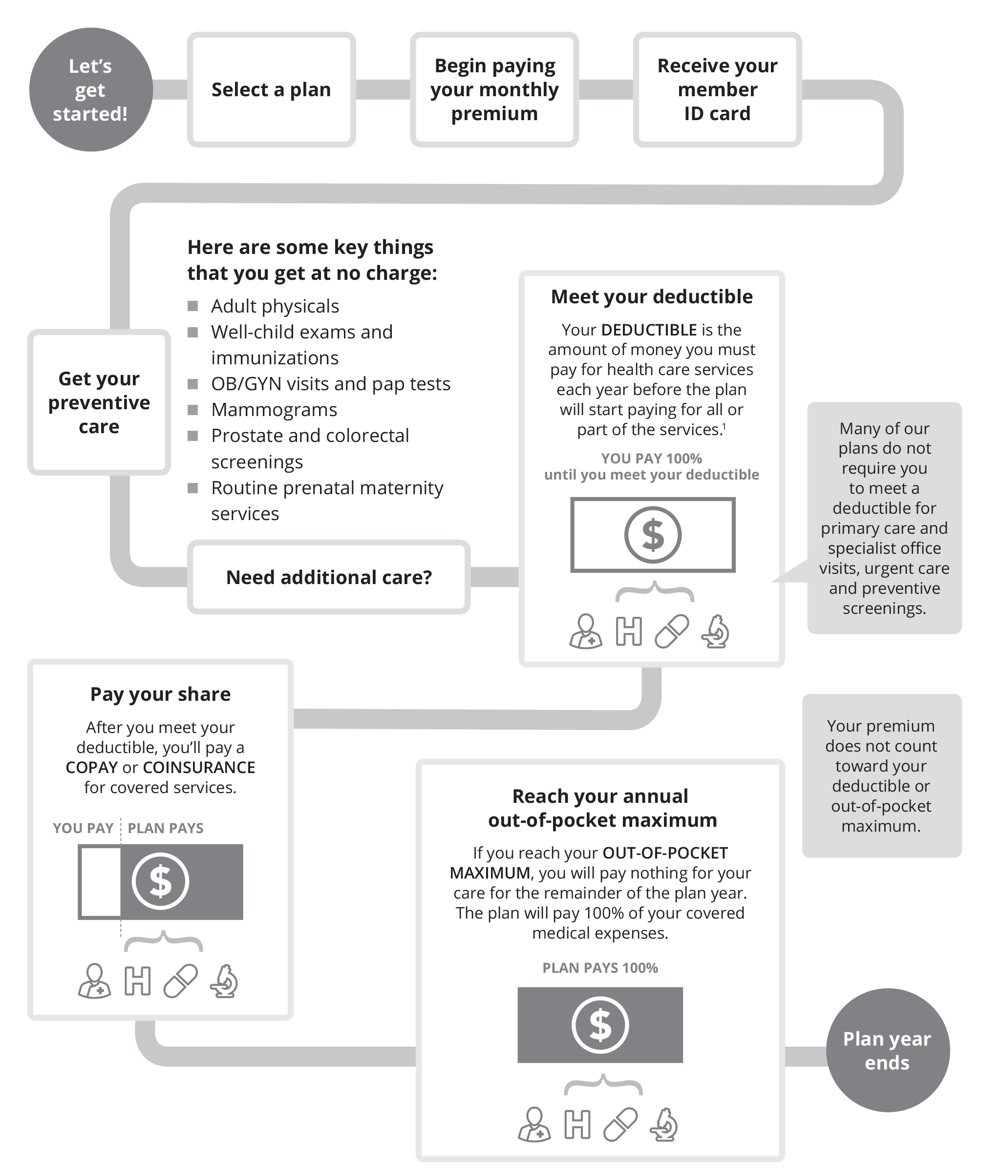 carefirst-individual-health-plans