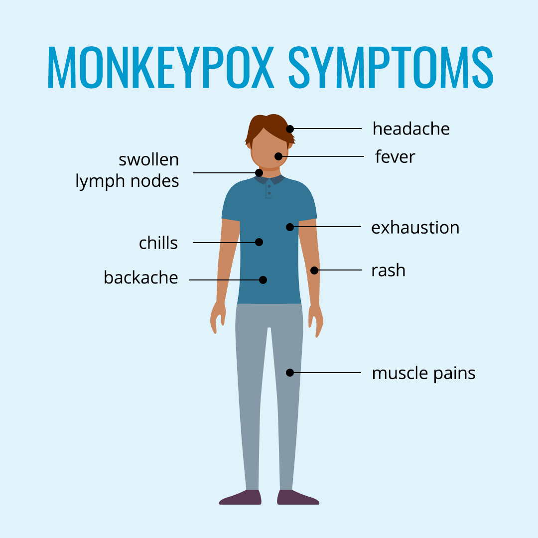 What You Need to Know About Monkeypox CareFirst BlueCross BlueShield